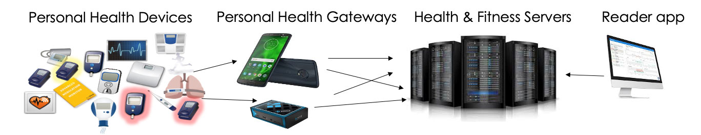 How it works - ihealthesphere.com