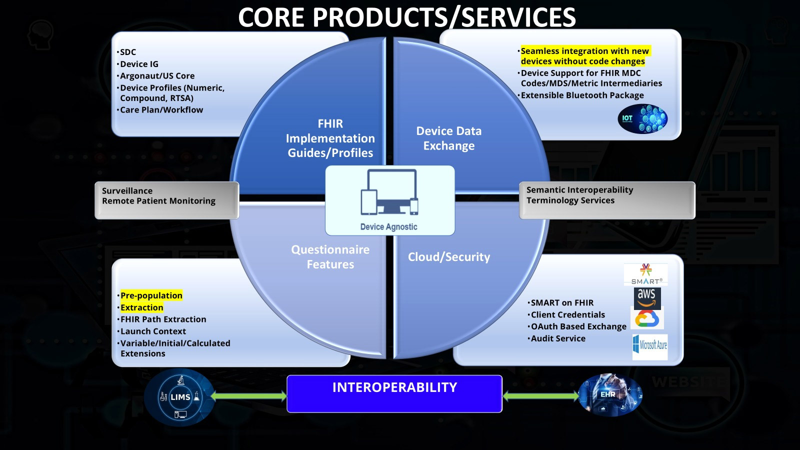 Comprehensive Digital Health Solutions | HealthEsphere