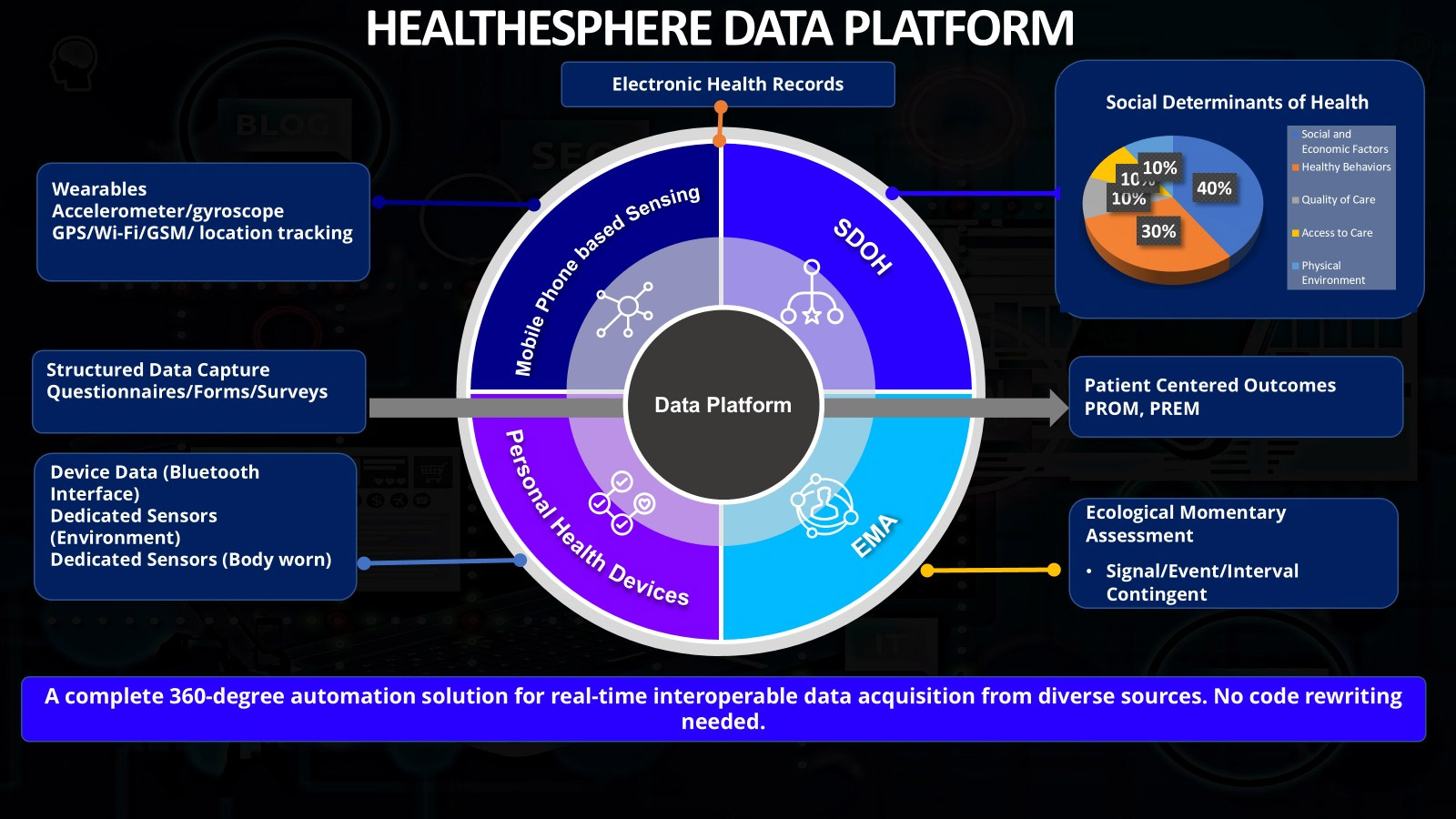 Consumer Driven Health Information Exchange | HealthEsphere